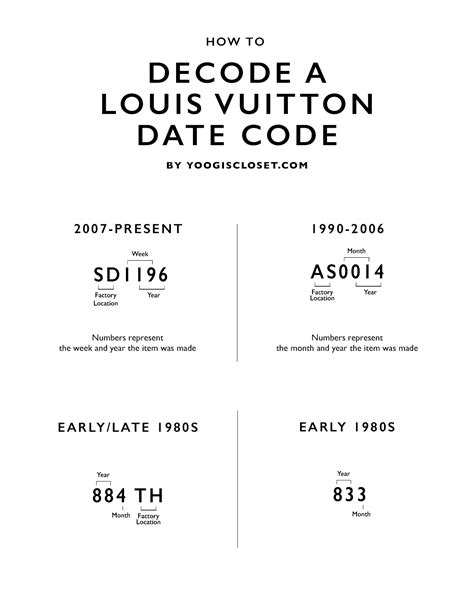 my louis vuitton does not have a date code|Louis Vuitton sneaker date code.